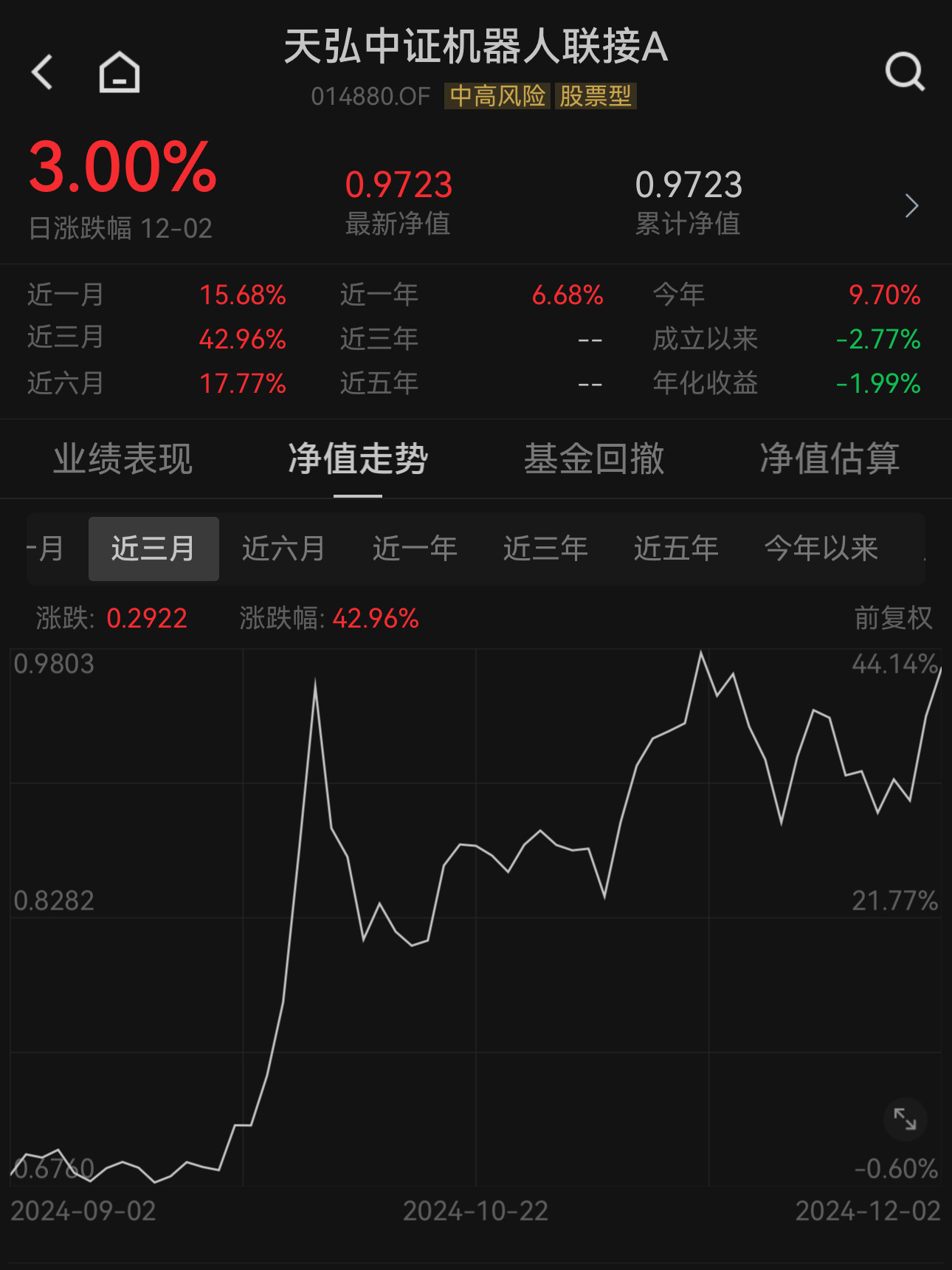 华为联手运营商开展机器人网络场景应用！机器人ETF（159770）近三个月累计涨幅超40%！今日重仓股鸣志电器涨超2%