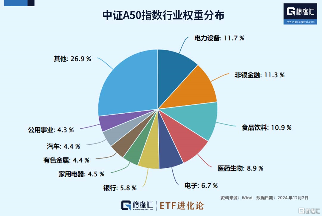 新一代“A系列”为何“脱颖而出”？