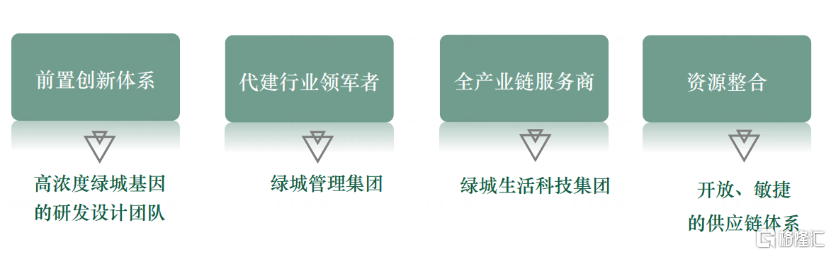 绿城管理（9979.HK）：在保障房建设演进中塑造代建行业的新价值