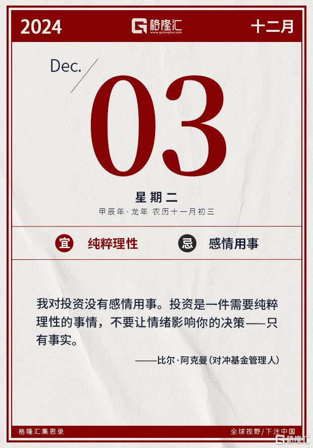 隔夜美股全复盘(12.3)| 超微电脑暴涨29%，独立特别委员会审查未发现任何不当行为的证据；重要官员深夜放鸽，美联储12月降息概率上升