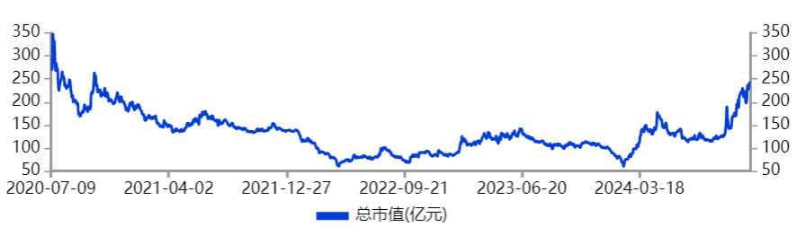 国盾量子,起死回生?