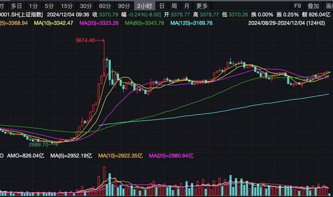 基本面回暖 “东风” 已至！当下最具价值投资方向在哪？