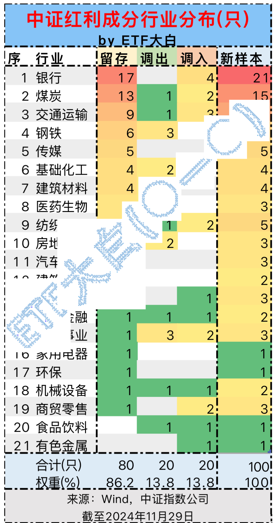 中证红利：一年一度的高抛低吸~即将上演！