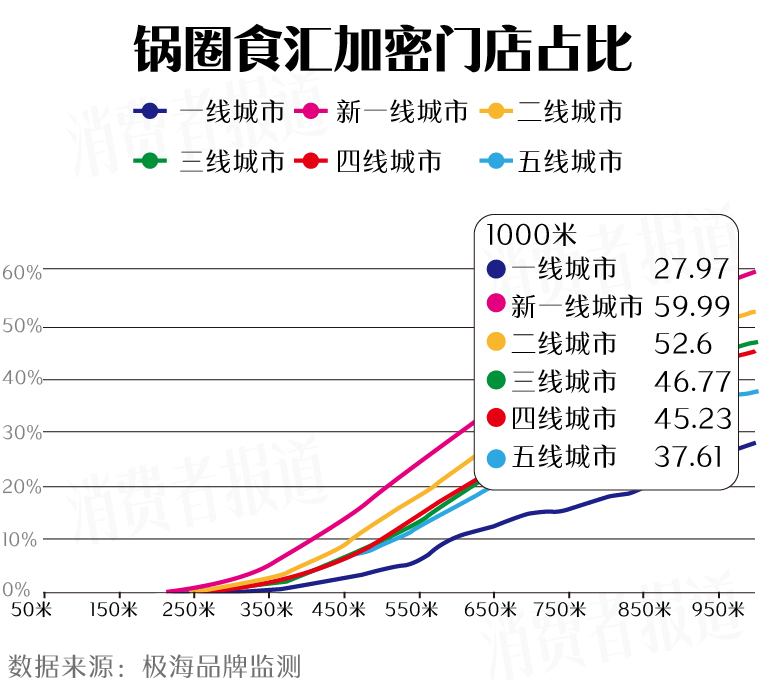 市值蒸发265亿港元、今年闭店过千家，“宅家吃饭第一股”不香了？