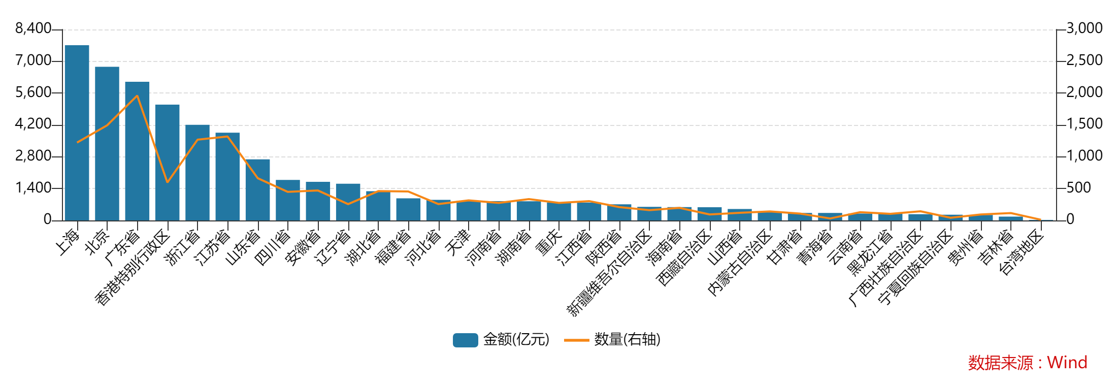 浙江最新发布！国资国企迎来并购重组大时代