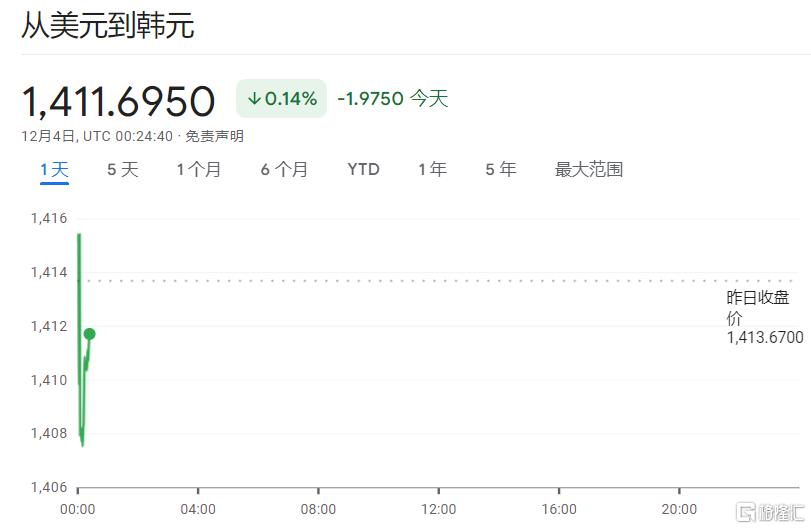 韩国惊变夜！总统戒严令上演极限6小时，尹锡悦被要求下台，金融市场严阵以待
