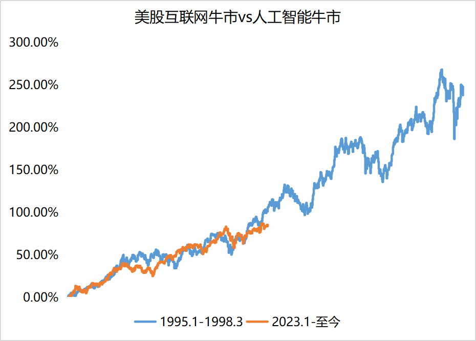 这个位置推荐美股，是在害人吗?