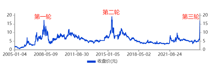 9天9涨停!又一“大妖股”暴涨