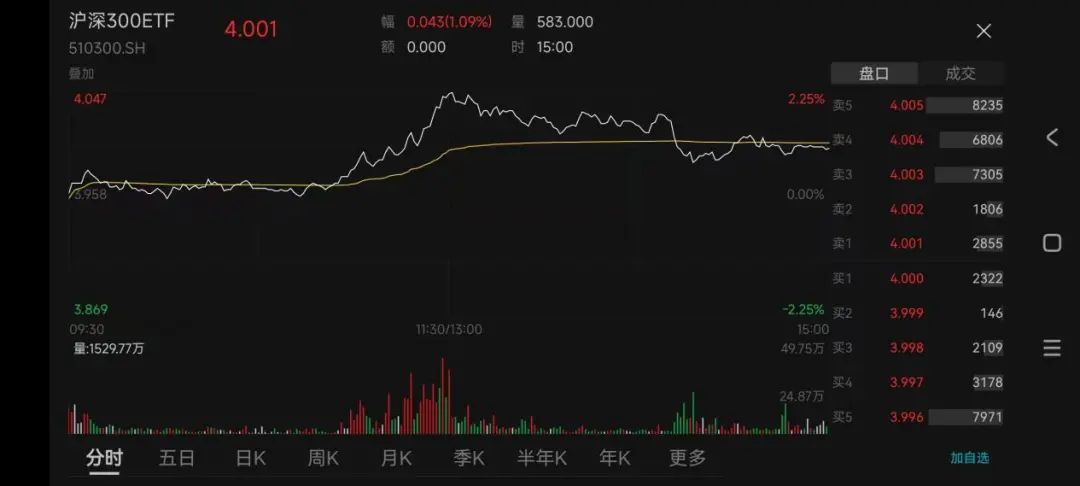 “国家队”出手?A股午盘爆拉,小作文满天飞,真正的利好在这