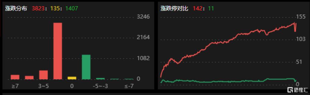 龙虎榜 | 众游资合力大买利欧股份，超7亿资金出逃永辉超市
