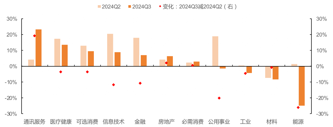 科技股盈利优势凸显，机构：明年美股继续向好！纳斯达克100ETF（159659）近10日获2亿资金增仓
