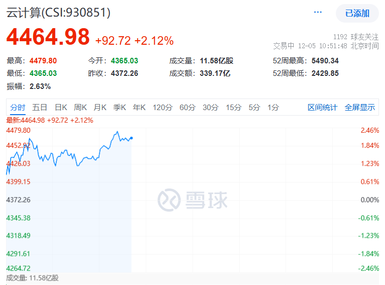 2025年，AI算力爆发之年