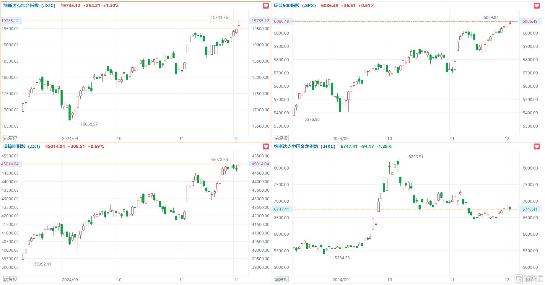 格隆汇12.5盘前要点—港A美股你需要关注的大事都在这