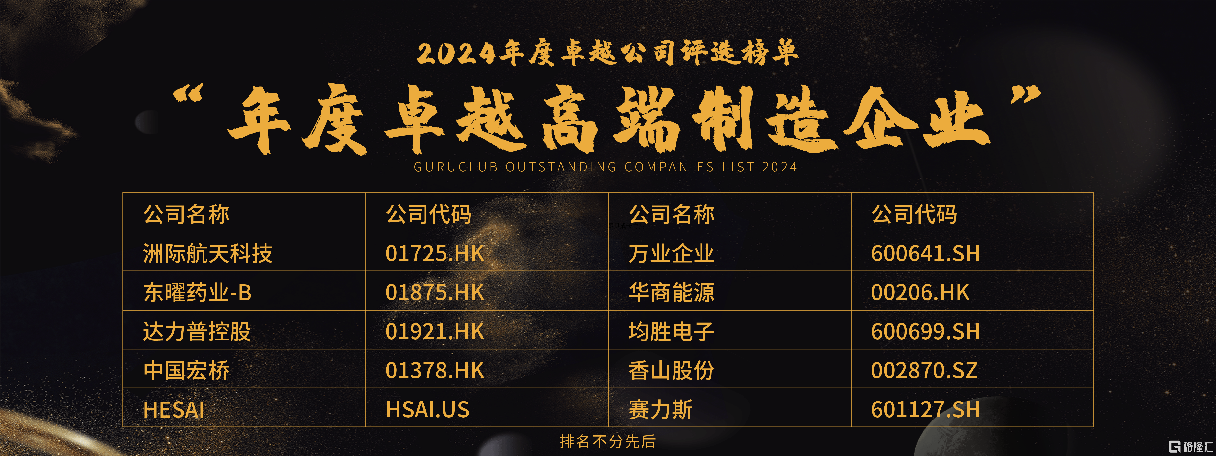 格隆汇·全球投资嘉年华·2025之“金格奖”——“年度卓越高端制造企业”奖项揭晓：洲际航天科技(01725.HK)、东曜药业-B(01875.HK)、达力普控股(01921.HK)等10家企业上榜