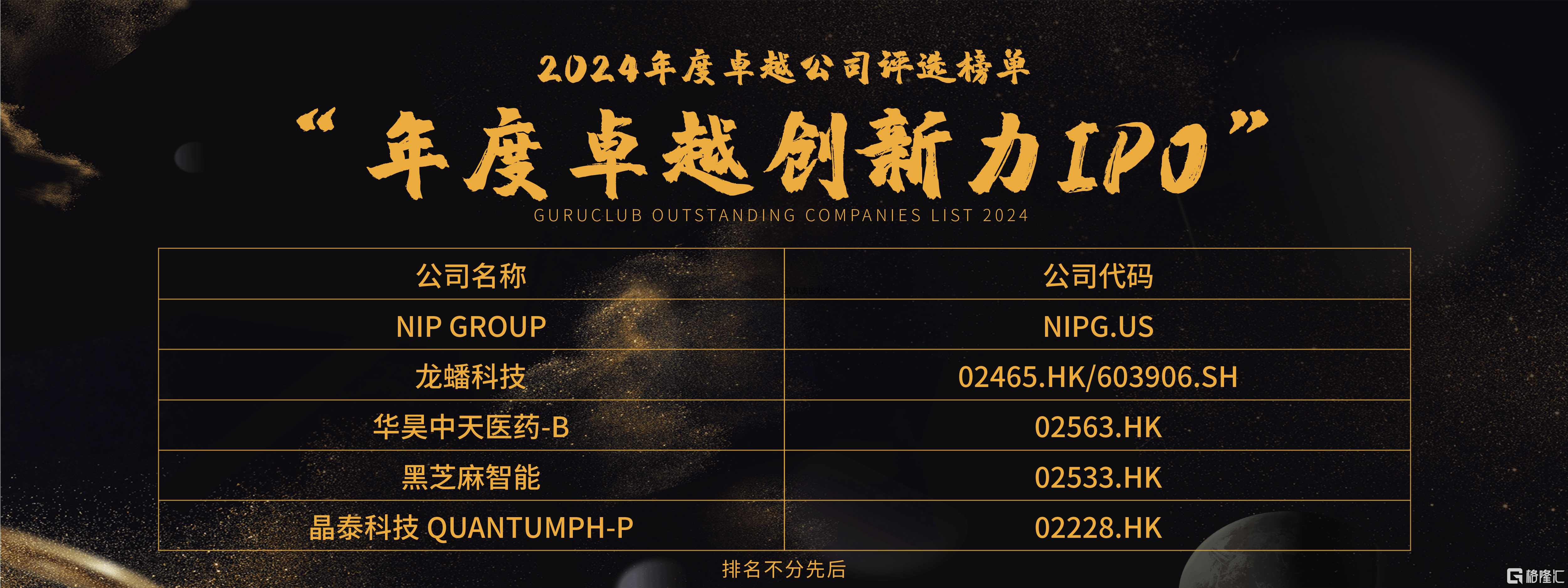 格隆汇·全球投资嘉年华·2025之“金格奖——“年度卓越创新力IPO”奖项揭晓：NIP Group(NIPG.US)、龙蟠科技(02465.HK/603906.SH)、华昊中天医药-B(02563.HK)等5家企业上榜