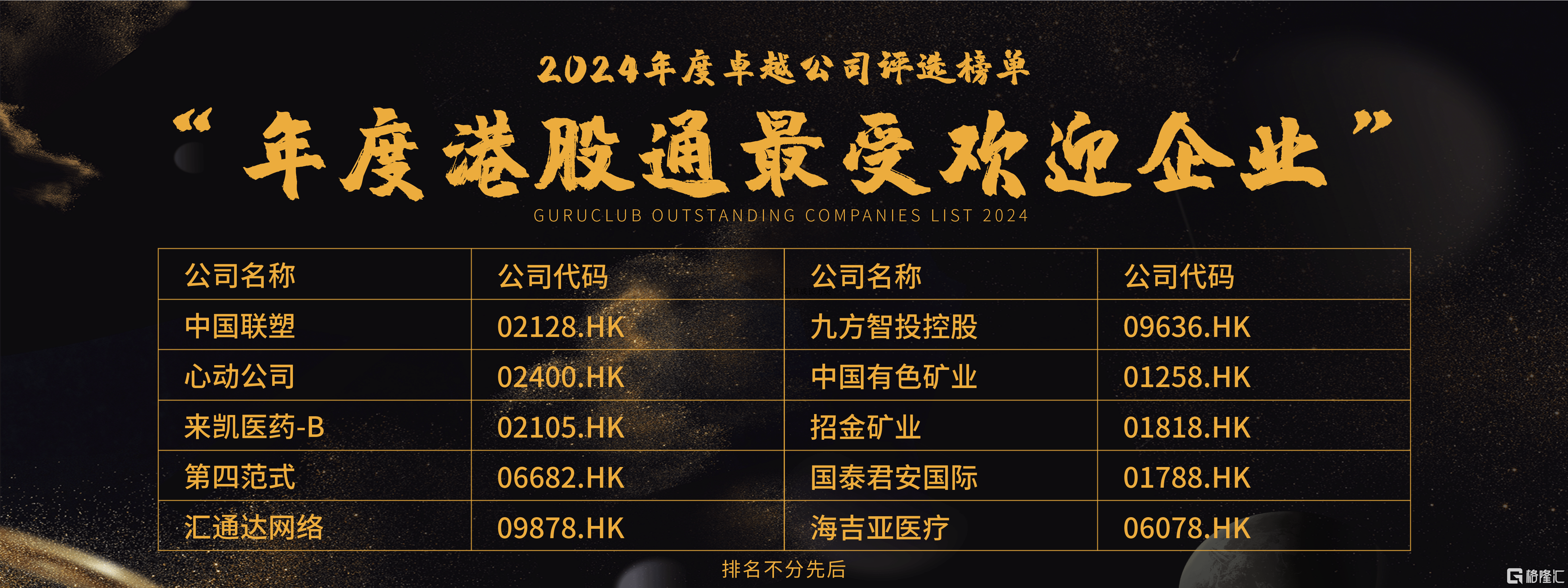 格隆汇·全球投资嘉年华·2025之“金格奖”——“年度港股通最受欢迎企业”奖项揭晓：第四范式(06682.HK)、国泰君安国际(01788.HK)、海吉亚医疗(06078.HK)等10家企业上榜