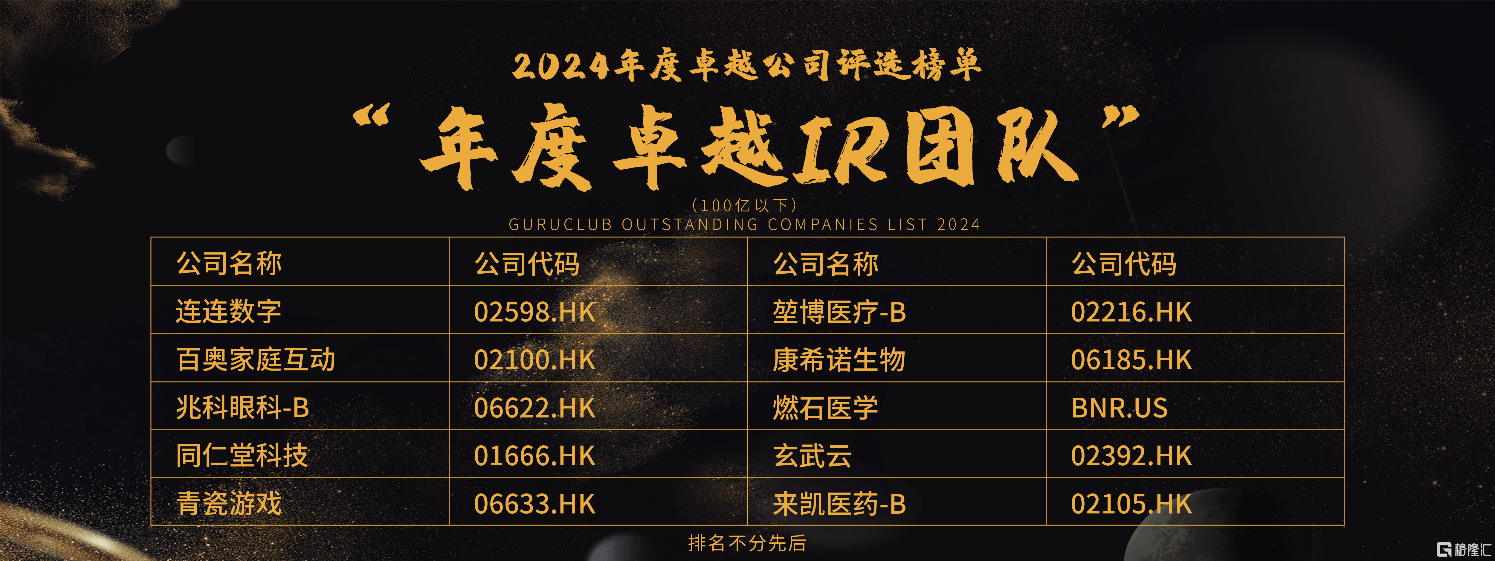 格隆汇·全球投资嘉年华·2025之“金格奖”——“年度卓越IR团队（中小市值）”奖项揭晓：百奥家庭互动(02100.HK)、康希诺生物(06185.HK)、堃博医疗-B(02216.HK)等10家企业上榜