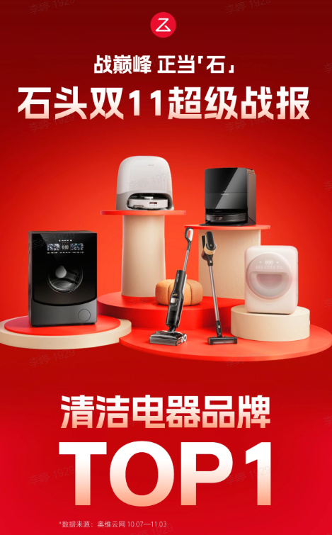 石头科技“黑五”海外大捷，全球市场拓展再上台阶！