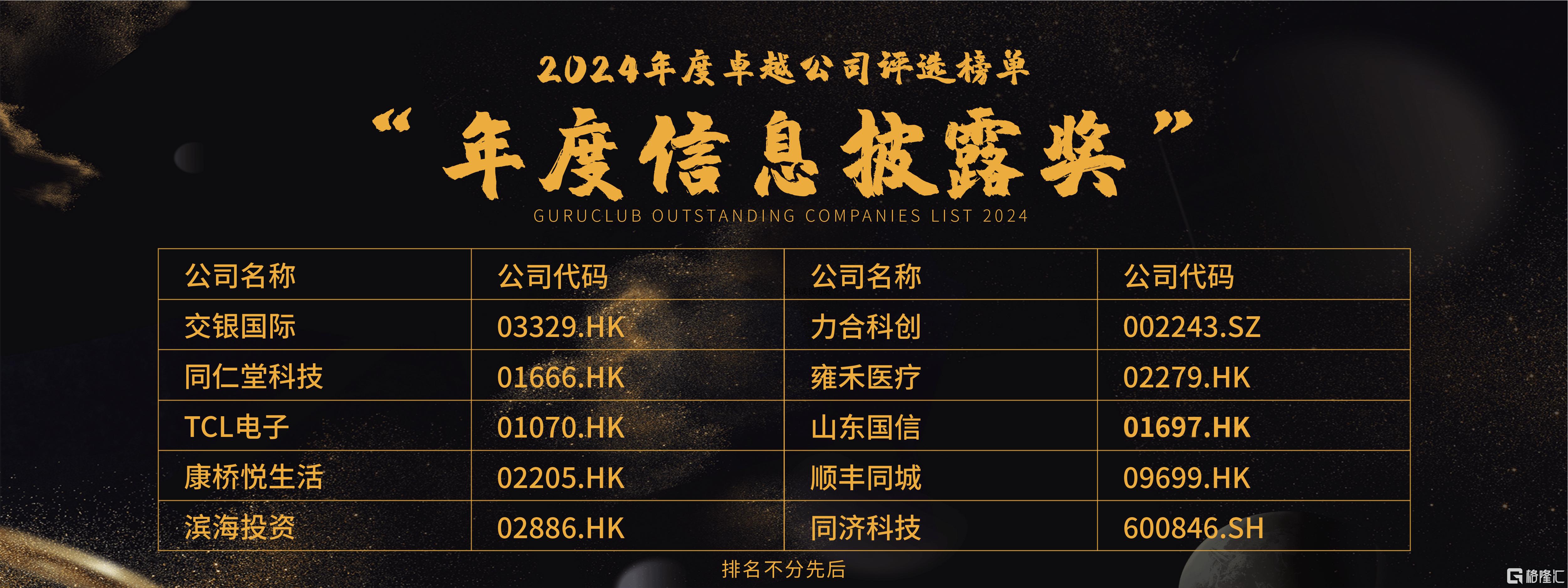 格隆汇·全球投资嘉年华·2025之“金格奖”——“年度信息披露奖”奖项揭晓：交银国际(03329.HK)、同仁堂科技(01666.HK)、TCL电子(01070.HK)等10家企业上榜