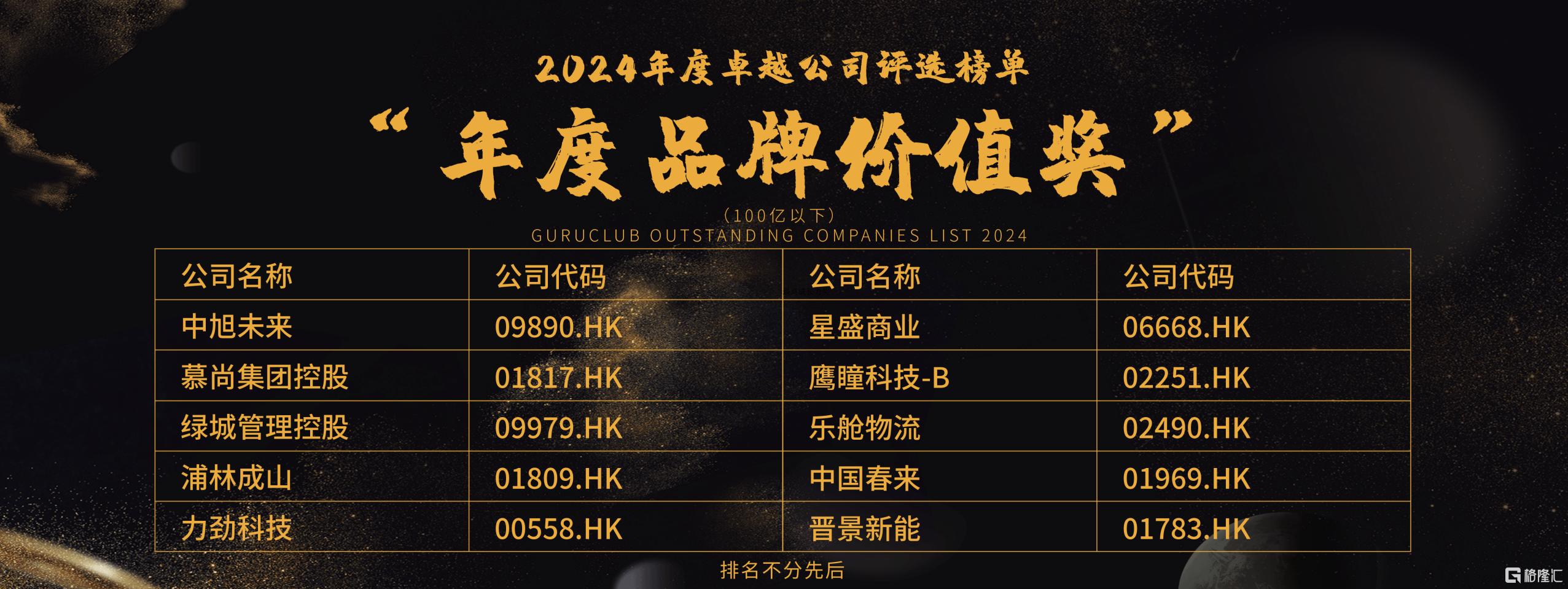 格隆汇·全球投资嘉年华·2025之“金格奖”——“年度品牌价值奖（中小市值）”奖项揭晓：中旭未来(09890.HK)、慕尚集团控股(01817.HK)、绿城管理控股(09979.HK)等10家企业上榜