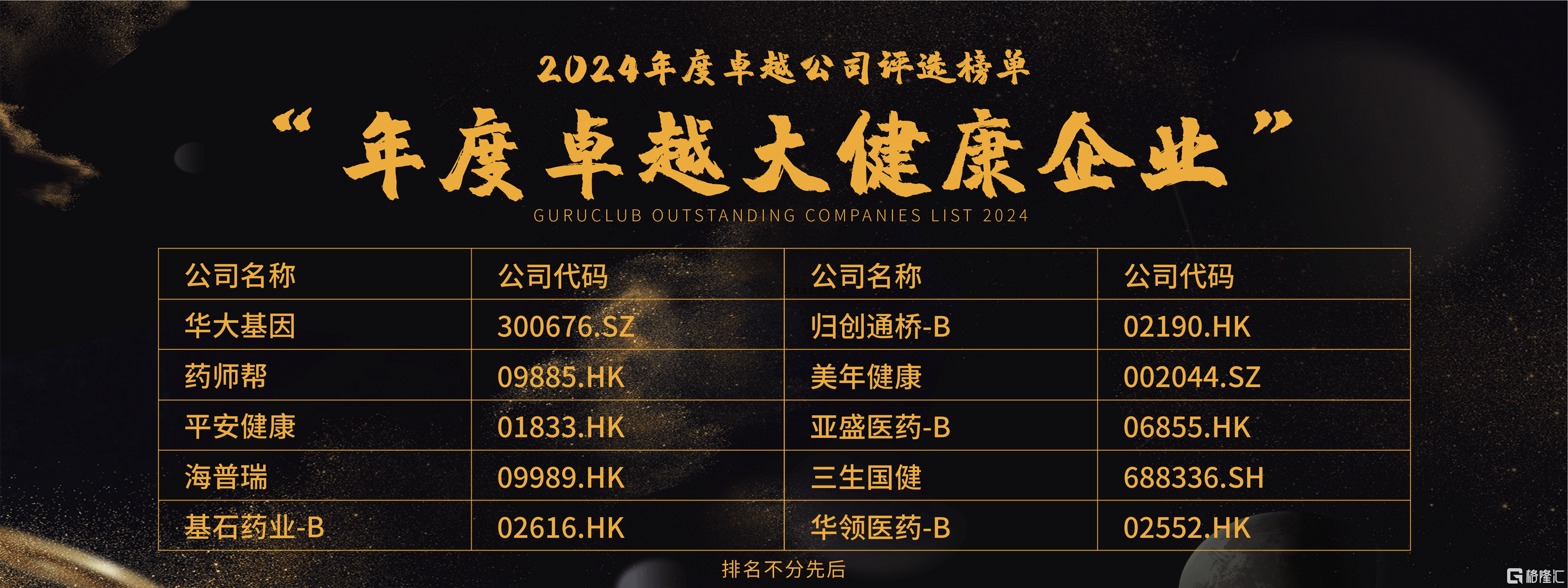 格隆汇·全球投资嘉年华·2025之“金格奖”——“年度卓越大健康企业”奖项揭晓：华大基因(300676.SZ)、药师帮(09885.HK)、平安健康(01833.HK)等10家企业上榜