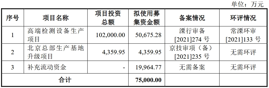 博科测试：高端检测设备生产项目实施后可提升业务规模 进一步提升盈利水平和核心竞争力