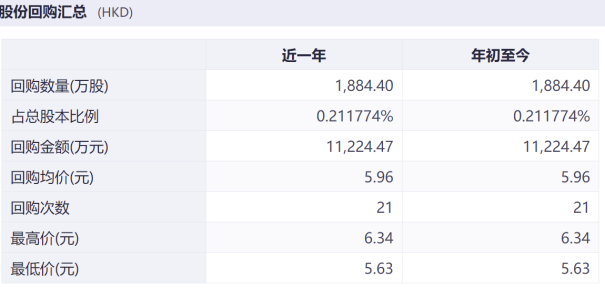 极兔速递年内股价暴跌，东南亚市场竞争加剧，“低端”标签难撕