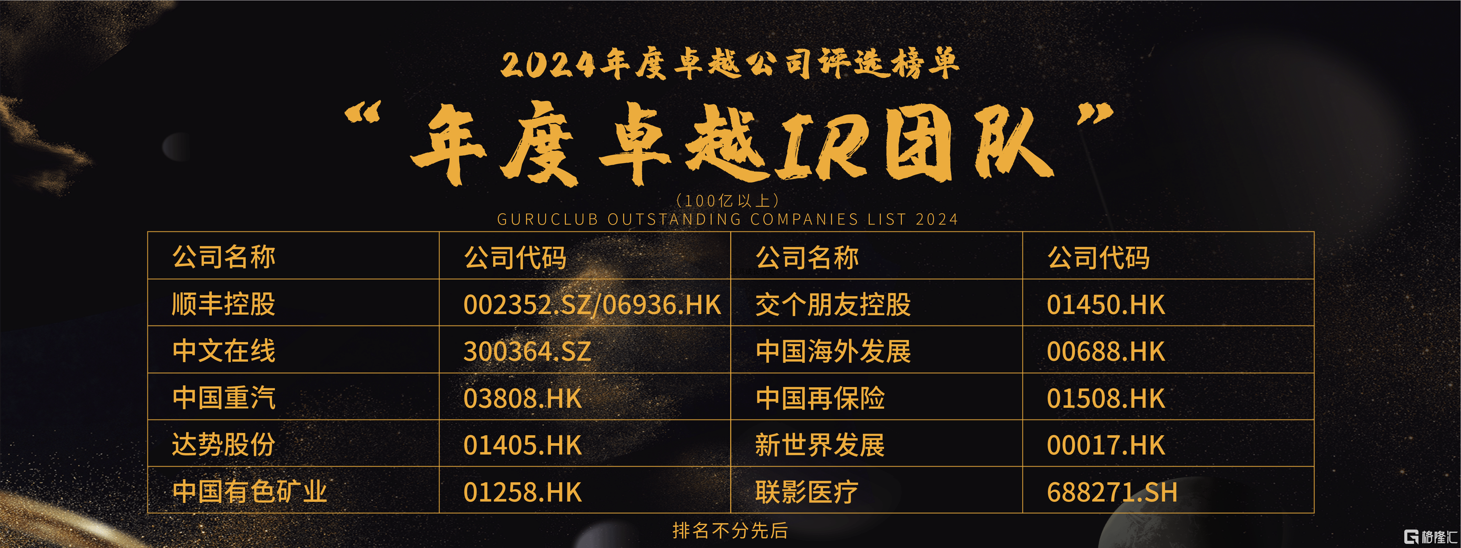 格隆汇·全球投资嘉年华·2025之“金格奖”——“年度卓越IR团队（大市值）”奖项揭晓：达势股份(01405.HK)、交个朋友控股(01450.HK)、联影医疗(688271.SH)等10家企业上榜