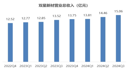 双星新材：行业低谷巩固优势，拓实根基静待春归