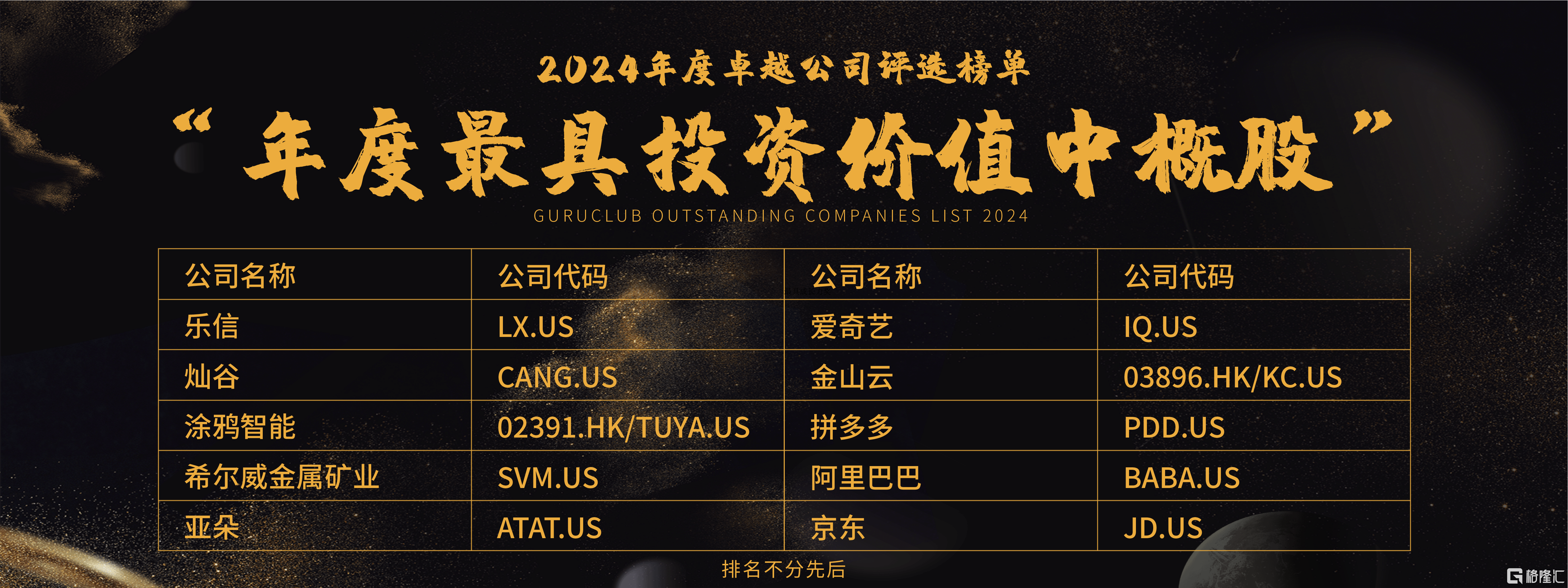 格隆汇·全球投资嘉年华·2025之“金格奖”——“年度最具投资价值中概股”奖项揭晓：爱奇艺(IQ.US)、阿里巴巴(09988.HK/BABA.US)、灿谷(CANG.US)等10家企业上榜