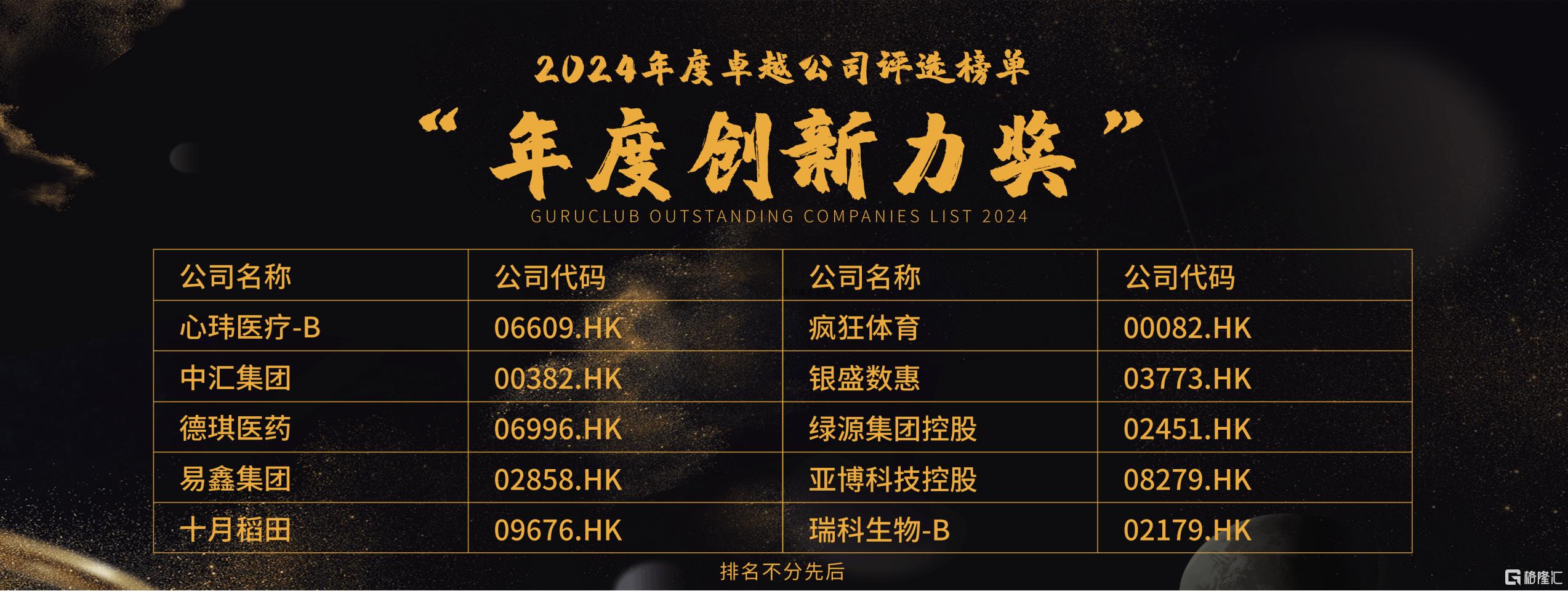 格隆汇·全球投资嘉年华·2025之“金格奖”——“年度创新力奖”奖项揭晓：心玮医疗-B(06609.HK)、中汇集团(00382.HK)、德琪医药(06996.HK)等10家企业上榜