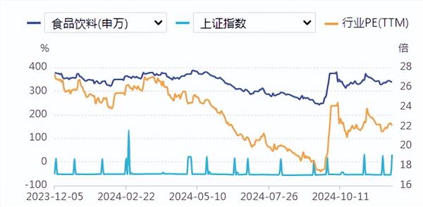 食品饮料周报：白酒押宝春节档 蛇年生肖酒战打响