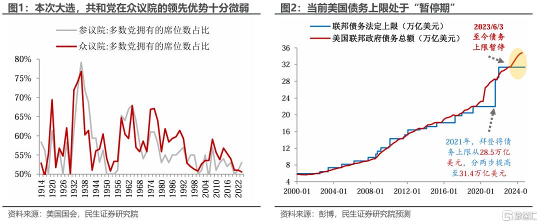 关于美国经济2025年的8个焦点问题