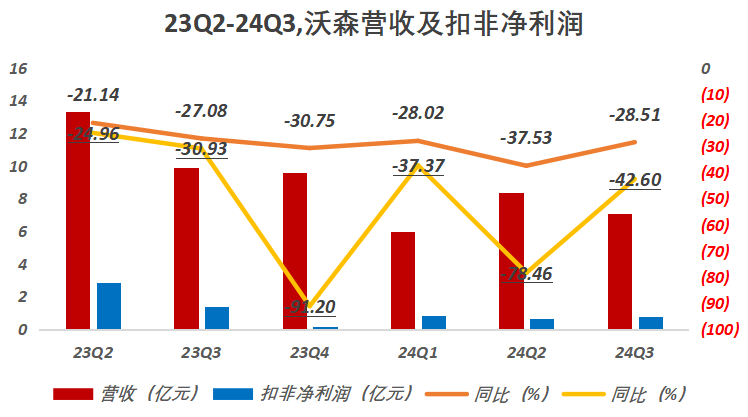 沃森生物,1200亿灰飞烟灭