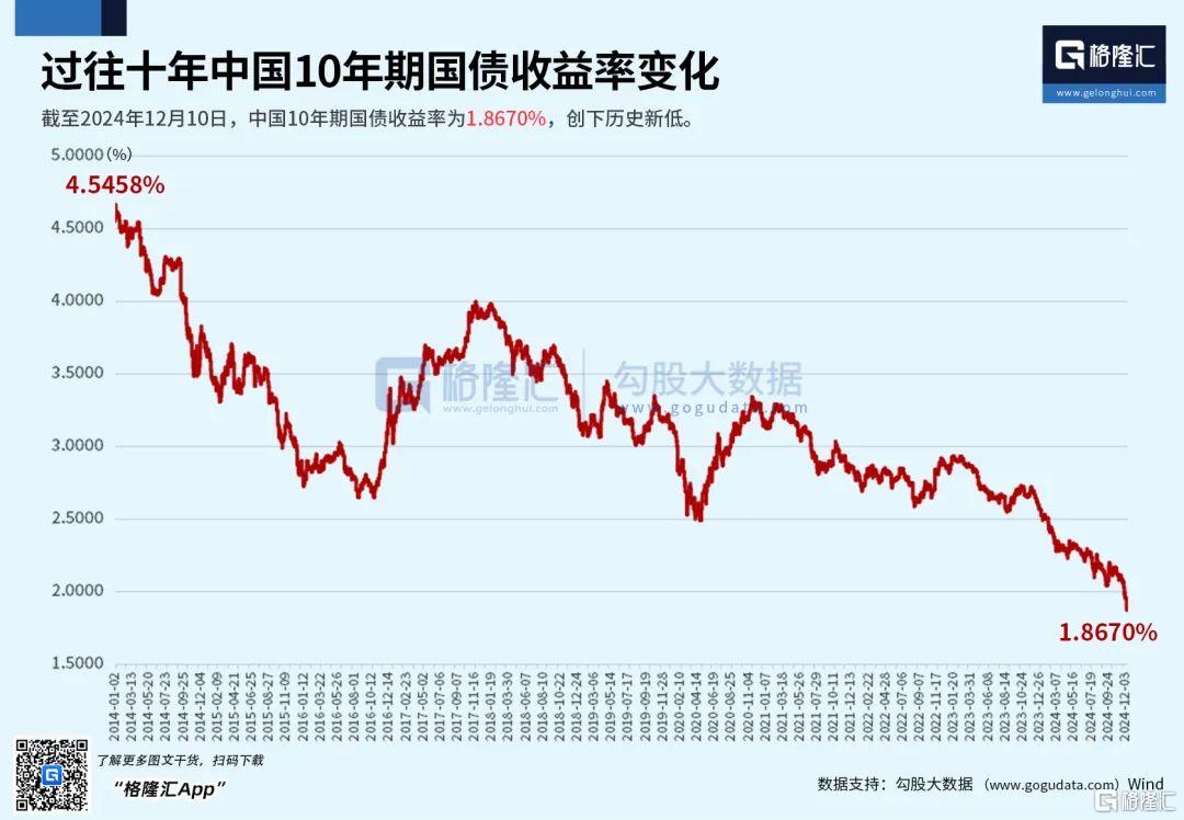 飙增5000亿！资金疯狂下注
