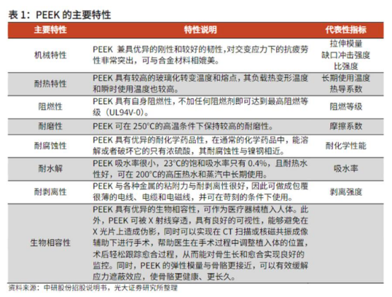 人行机器人引爆“PEEK材料”，受益概念股梳理（附股）