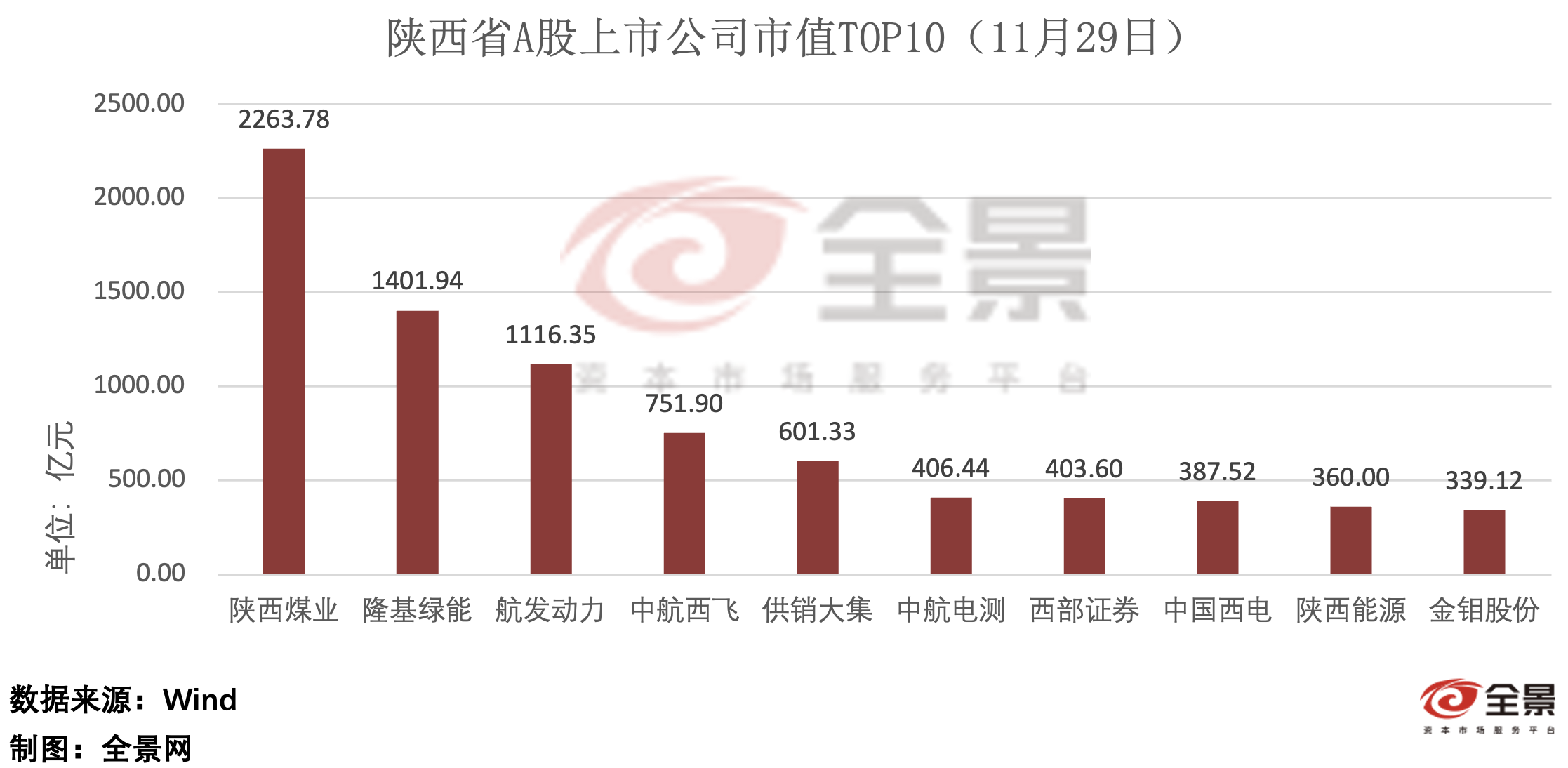 全景数据榜|陕西省上市公司11月概览（2024年）