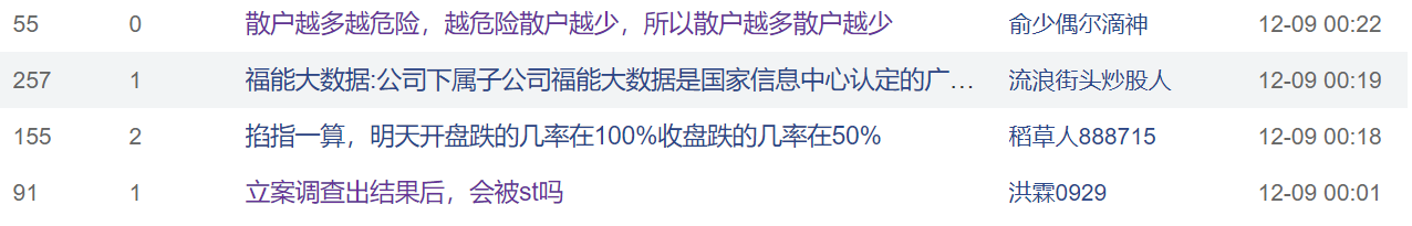 闪电重挫!89574户股民人均亏1.07万元,又一“妖股”凉了