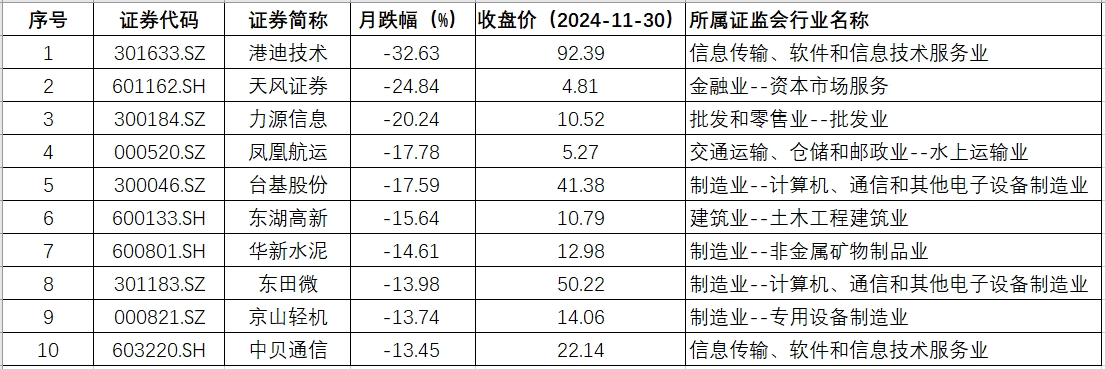 湖北跌幅.png