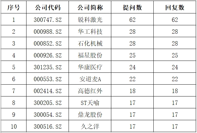 湖北问答.png