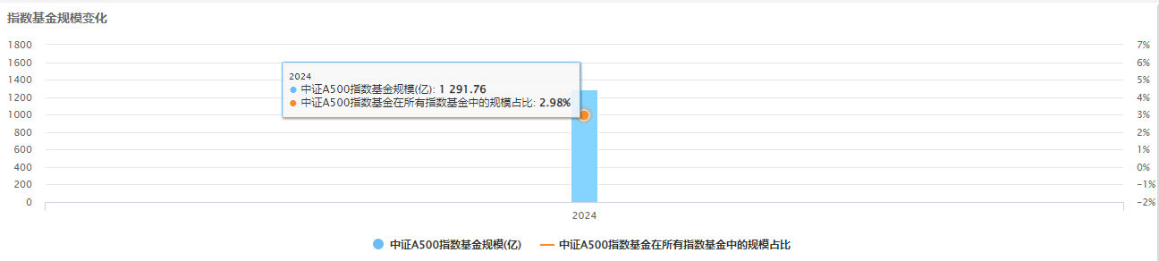 首提加强超常规逆周期调节！A股要继续牛？