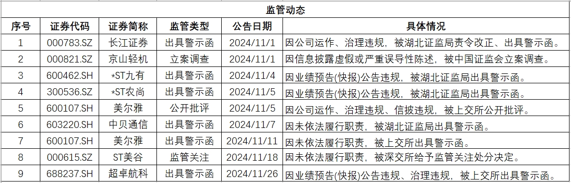 湖北监管.png