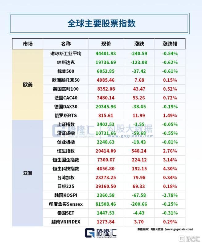 24小时环球政经要闻全览 | 12月10日