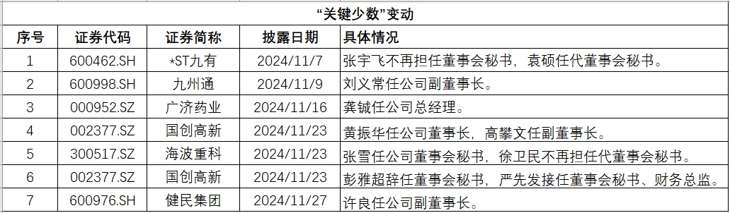 湖北关键少数.png