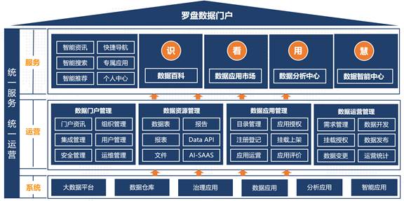 罗盘数据门户：让数据驱动业务，让决策更加智慧