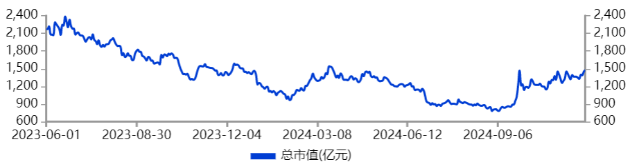 1500亿!金山办公,藏不住了!