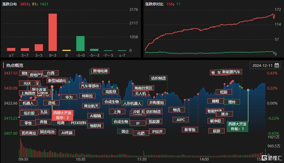 龙虎榜 | 建设工业8天7板，超4亿资金出货！方新侠爆买视觉中国1.53亿