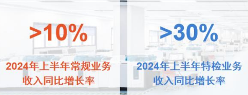 艾迪康控股 (09860.HK)荣获“年度成长价值奖”背后，隐含怎样的价值逻辑？