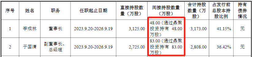 狂揽31亿!俩知命老人IPO敲钟,收获47亿身家!