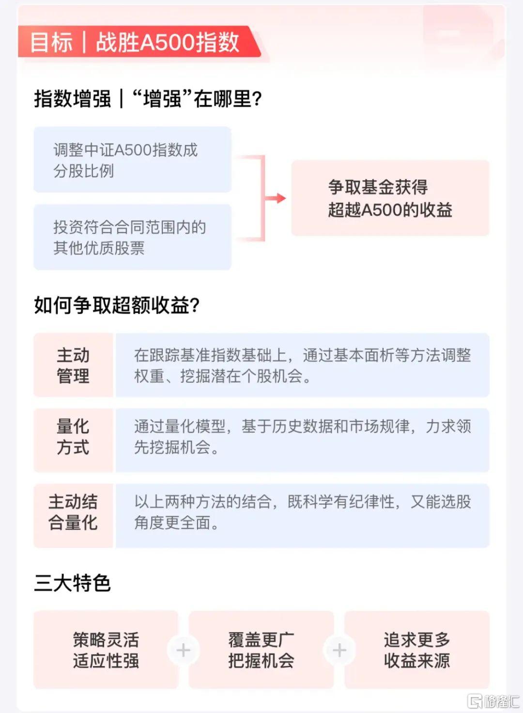 A500现已成为“防踏空神器第一名”！指数增强来了